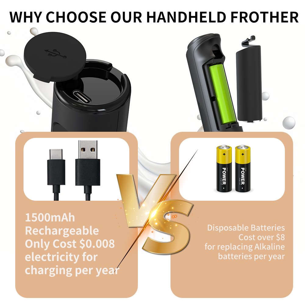 3 in 1 Electric Handheld Milk  - Electro Gadgets incelemesi ve fiyatı