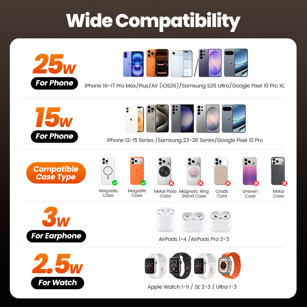 Toocki QI2.2 25W Wireless Char - Portable Wifi Hotspot incelemesi ve fiyatı