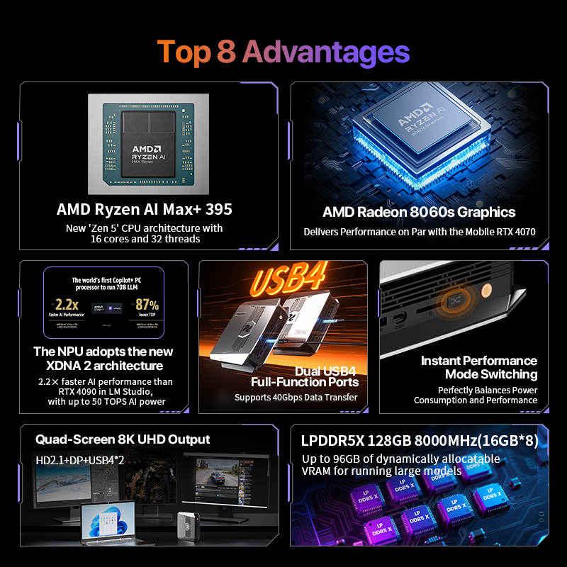 OpenClaw Ryzen AI Max+ 395 Min - Mini Pc Windows incelemesi ve fiyatı