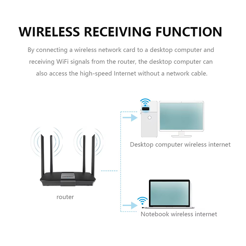 USB WIFI 6 Adapter RTL8188 Net - Mini Pc Windows incelemesi ve fiyatı