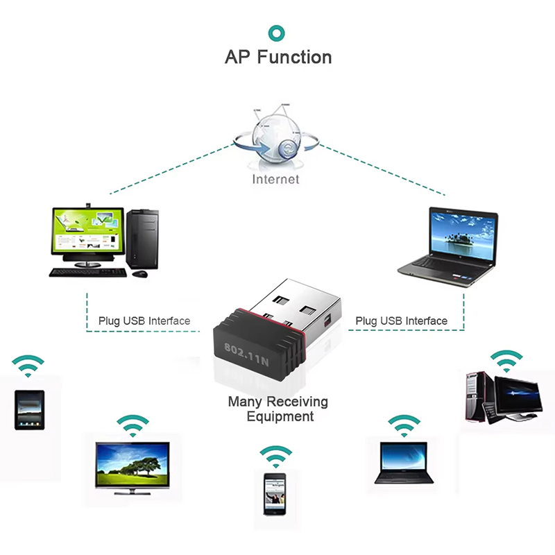 USB WIFI 6 Adapter RTL8188 Net - Mini Pc Windows incelemesi ve fiyatı